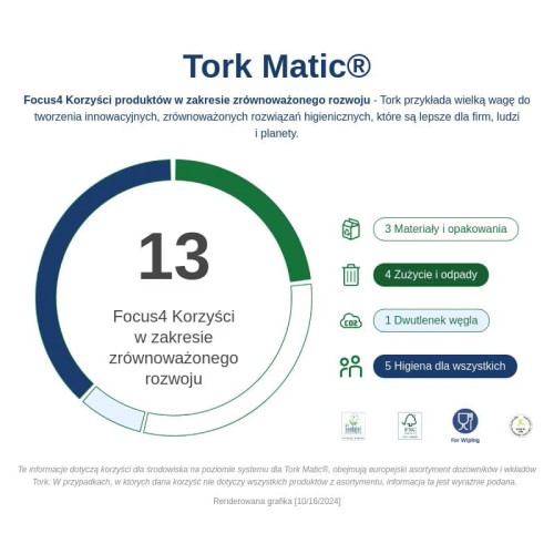 Infografika dot. zrównoważonego rozwoju.jpg