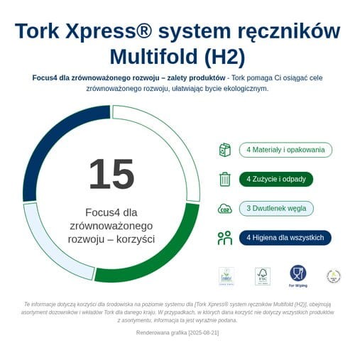 100297_Infografika dotyczaca zrĘwnowazonego rozwoju.png