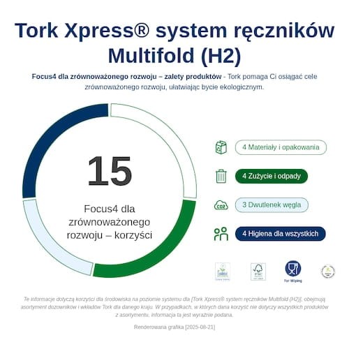 120398_Infografika dotyczaca zrĘwnowazonego rozwoju.png