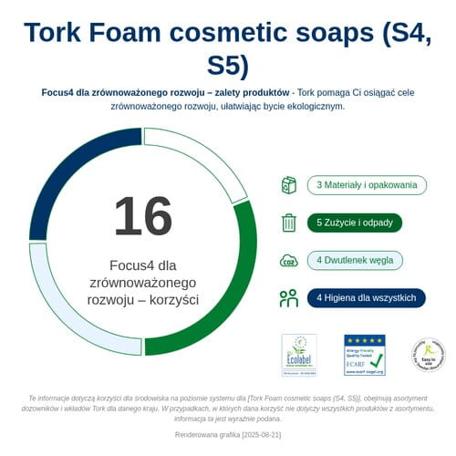 520501_Infografika dotyczaca zrĘwnowazonego rozwoju.png