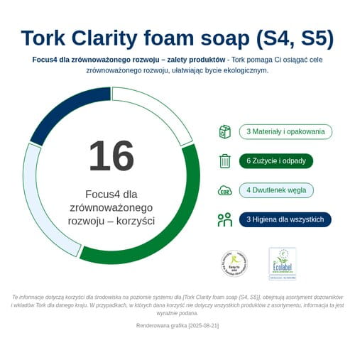 520201_Infografika dotyczaca zrĘwnowazonego rozwoju.png