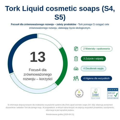 424501_Infografika dotyczaca zrĘwnowazonego rozwoju.png