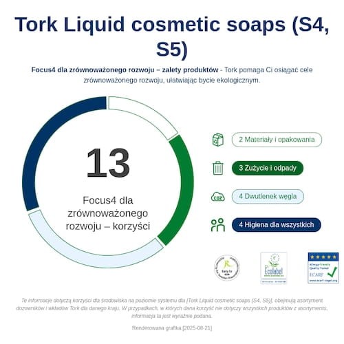 424911_Infografika dotyczaca zrĘwnowazonego rozwoju.png