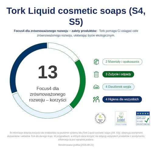 425702_Infografika dotyczaca zrĘwnowazonego rozwoju.png