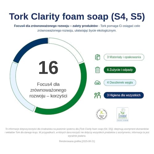 525202_Infografika dotyczaca zrĘwnowazonego rozwoju.png