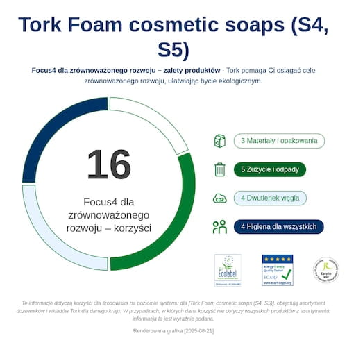 525502_Infografika dotyczaca zrĘwnowazonego rozwoju.png