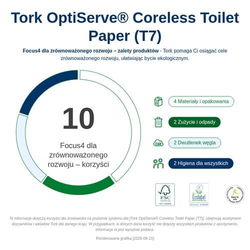 558040_Infografika dotyczaca zrĘwnowazonego rozwoju.png