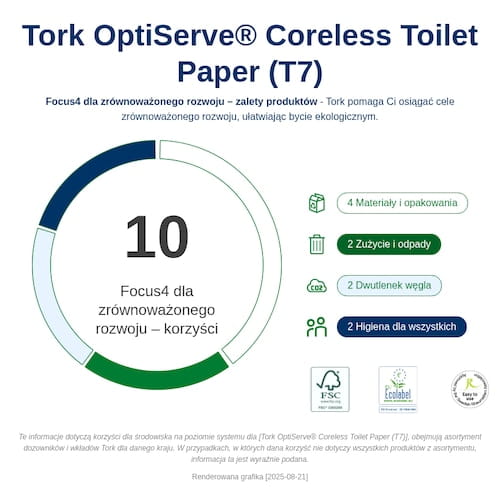 558041_Infografika dotyczaca zrĘwnowazonego rozwoju.png
