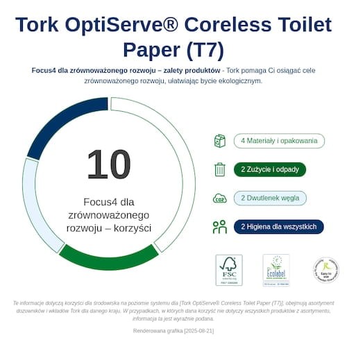 472620_Infografika dotyczaca zrĘwnowazonego rozwoju.png