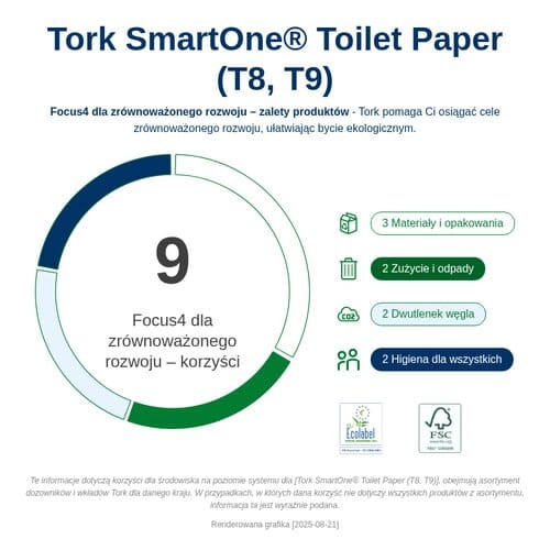 680008_Infografika dotyczaca zrĘwnowazonego rozwoju.png