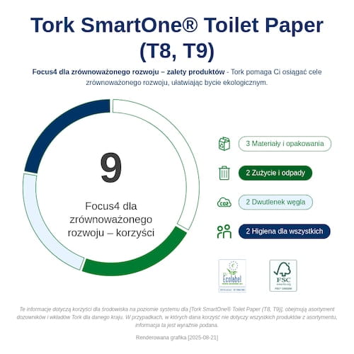 681000_Infografika dotyczaca zrĘwnowazonego rozwoju.png