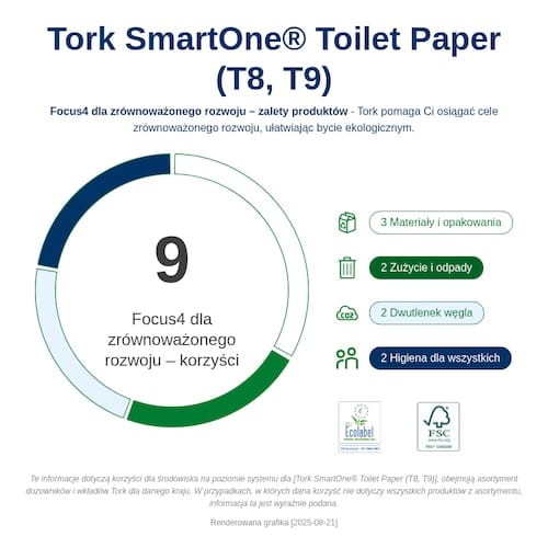 472193_Infografika dotyczaca zrĘwnowazonego rozwoju.png