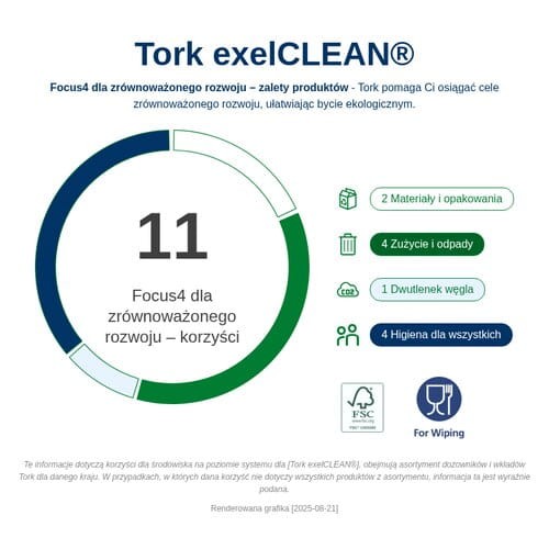 510137_Infografika dotyczaca zrĘwnowazonego rozwoju.png