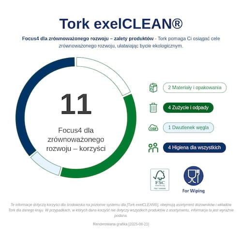 510204_Infografika dotyczaca zrĘwnowazonego rozwoju.png