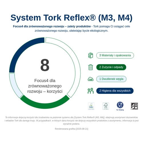473167_Infografika dotyczaca zrĘwnowazonego rozwoju.png