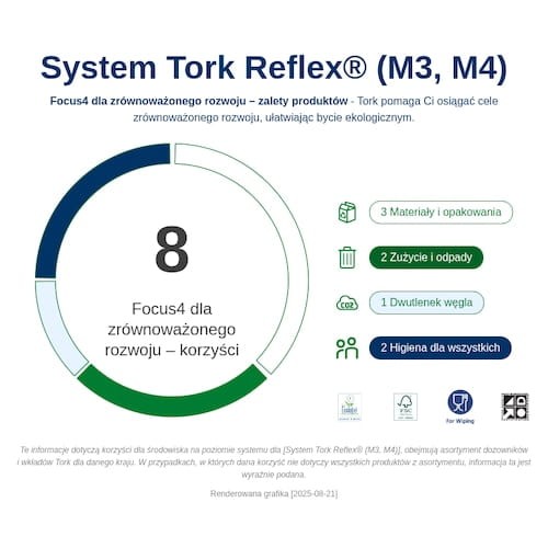 473180_Infografika dotyczaca zrĘwnowazonego rozwoju.png