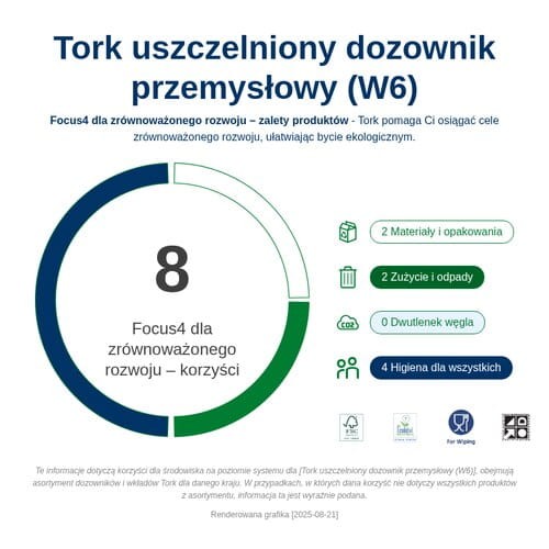 651420_Infografika dotyczaca zrĘwnowazonego rozwoju.png