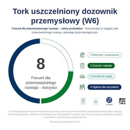 130008_Infografika dotyczaca zrĘwnowazonego rozwoju.png