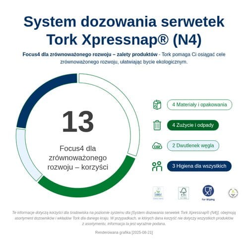 272211_Infografika dotyczaca zrĘwnowazonego rozwoju.png