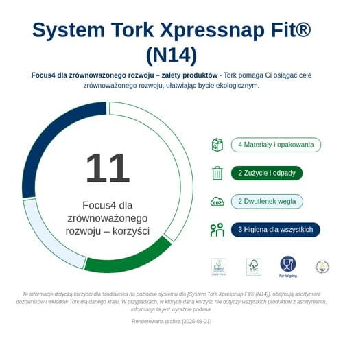 962900_Infografika dotyczaca zrĘwnowazonego rozwoju.png