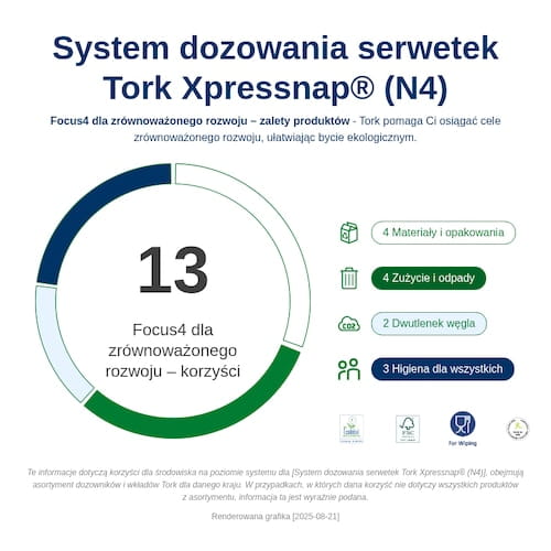 13670_Infografika dotyczaca zrĘwnowazonego rozwoju.png