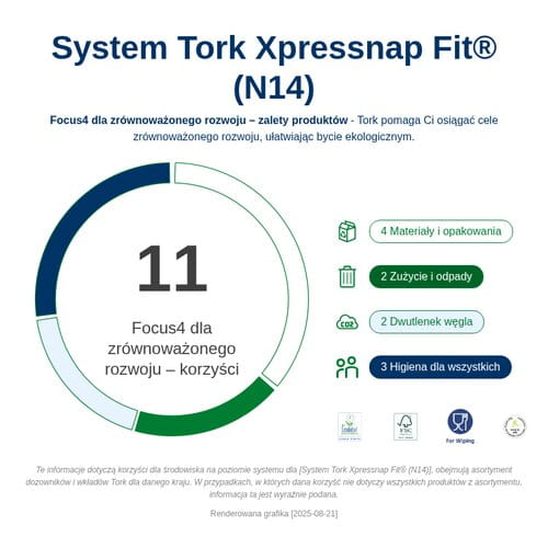 15830_Infografika dotyczaca zrĘwnowazonego rozwoju.png