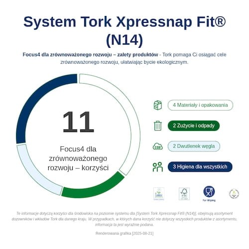 12830_Infografika dotyczaca zrĘwnowazonego rozwoju.png