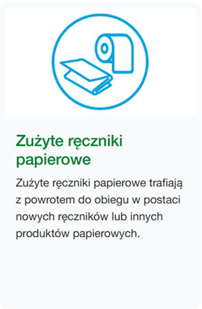 Zużyte ręczniki